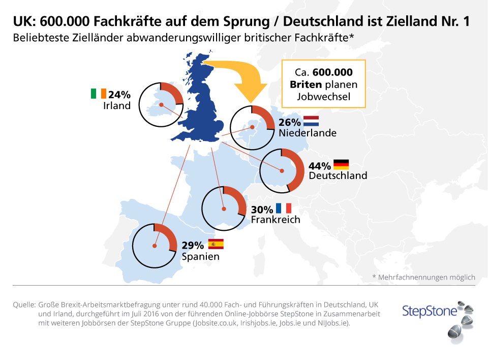 Quelle: obs/StepStone Deutschland GmbH